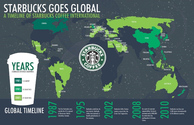 How many countries does Starbucks operate in 2021?
