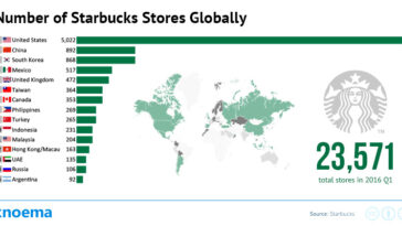 How many countries is Starbucks in 2022?
