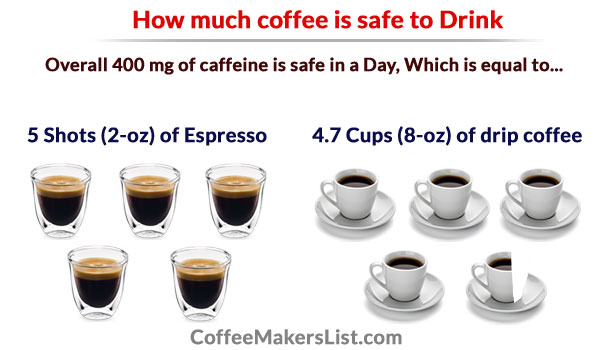 How many cups of coffee a day is safe?