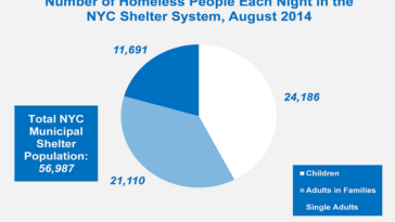 How many dunkins are in NYC?