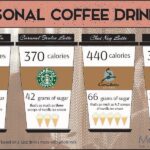 How many grams of sugar are in one pump of Starbucks brown sugar syrup?