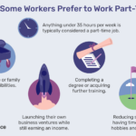 How many hours is a part-time job?