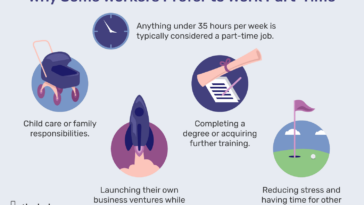 How many hours is a part-time job?