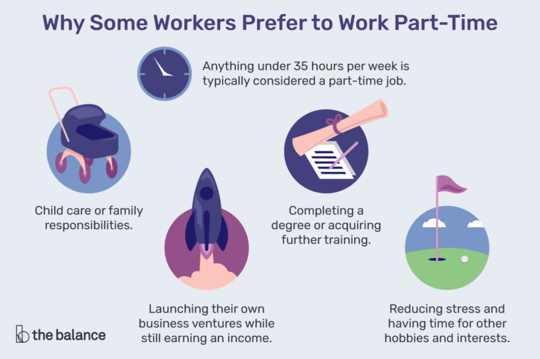 How many hours is a part-time job?