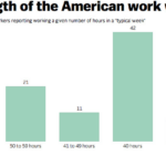 How many hours is full time at Starbucks?