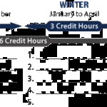 How many hours is full time at Target?