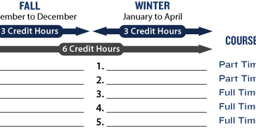 How many hours is full time at Target?