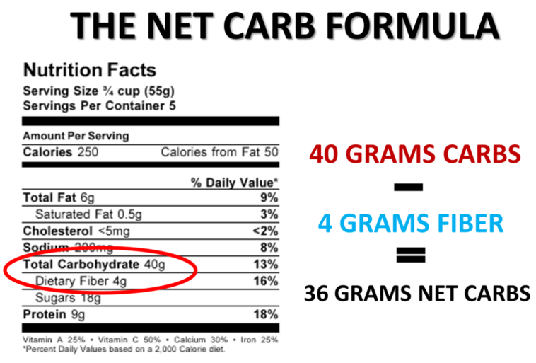 How many net carbs are in keto pink?