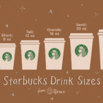 How many ounces are Starbucks ceramic cups?