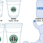 How many ounces is a Starbucks Trenta?