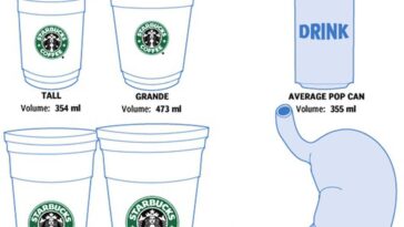 How many ounces is a Trenta?