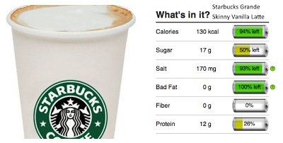 How many pumps are in a skinny vanilla latte?