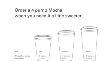 How many pumps of vanilla are in a venti iced caramel macchiato?