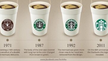 How many times did Starbucks change their logo?