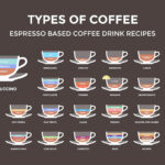 How many types of hot coffee are there?