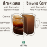 How much caffeine is in 3 shots of espresso at Starbucks?