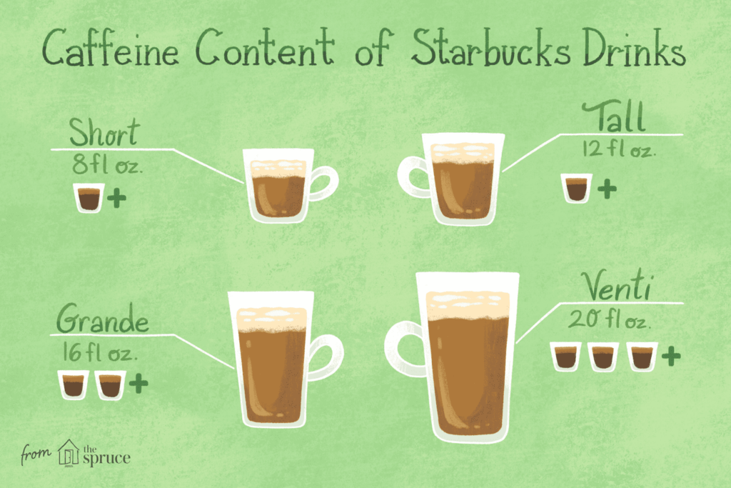 How much caffeine is in Starbucks grande iced coffee?
