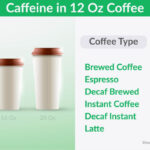 How much caffeine is in a 12 oz cappuccino?