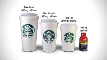 How much caffeine is in a 16 oz Starbucks coffee?