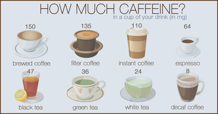 How much caffeine is in a 20 oz latte?