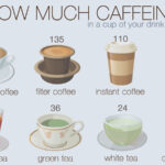 How much caffeine is in a 711 cappuccino?