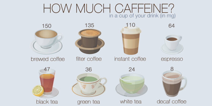 how-much-caffeine-is-in-a-711-cappuccino