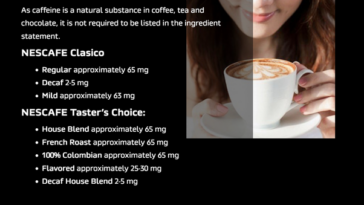 How much caffeine is in a Nescafe frappé?