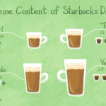 How much caffeine is in a Starbucks iced latte?