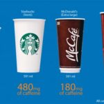 How much caffeine is in a Tim Hortons large iced coffee?