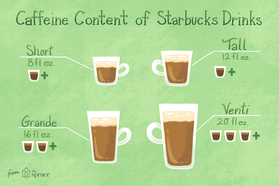 How much caffeine is in a blonde vanilla latte? - Foodly