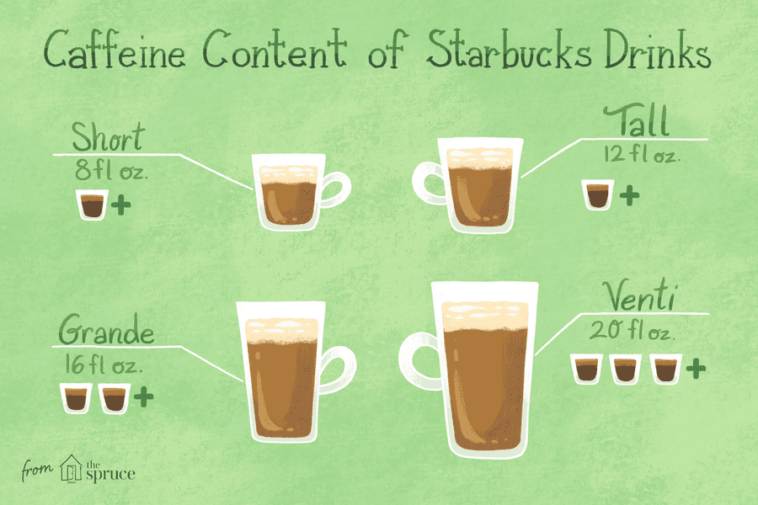 How much caffeine is in a mocha?
