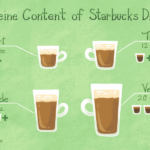 How much caffeine is in a vanilla latte?