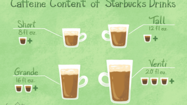 How much caffeine is in vanilla latte?