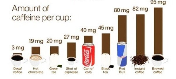 How much caffeine is too much?