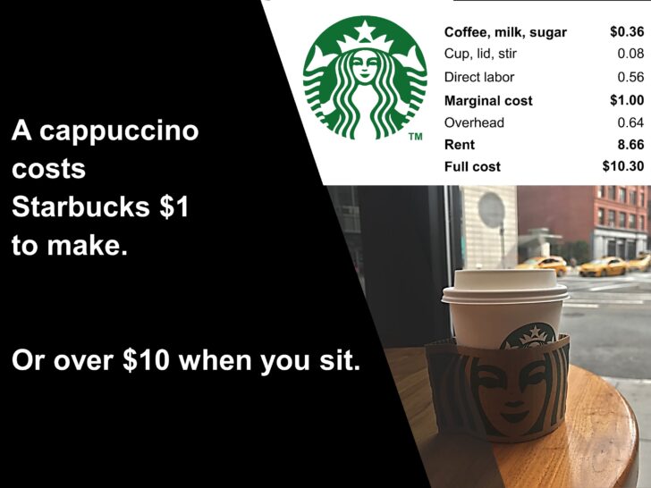 How much do Starbucks coffees cost?