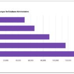 How much do Starbucks district managers make in California?