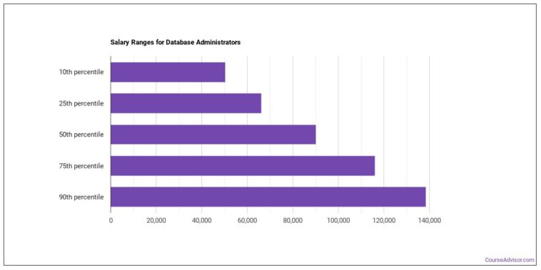 How much do Starbucks district managers make in California?