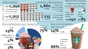 How much do Starbucks ornaments cost?