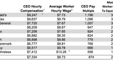 How much do Target Starbucks employees get paid?