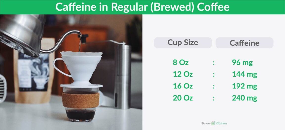 How much does 96 oz of coffee serve?