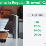 How much does 96 oz of coffee serve?