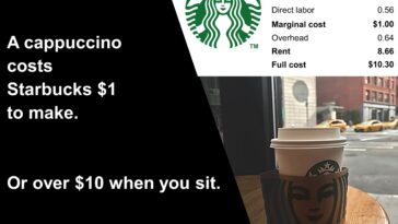 How much does a Starbucks coffee cost in USA?