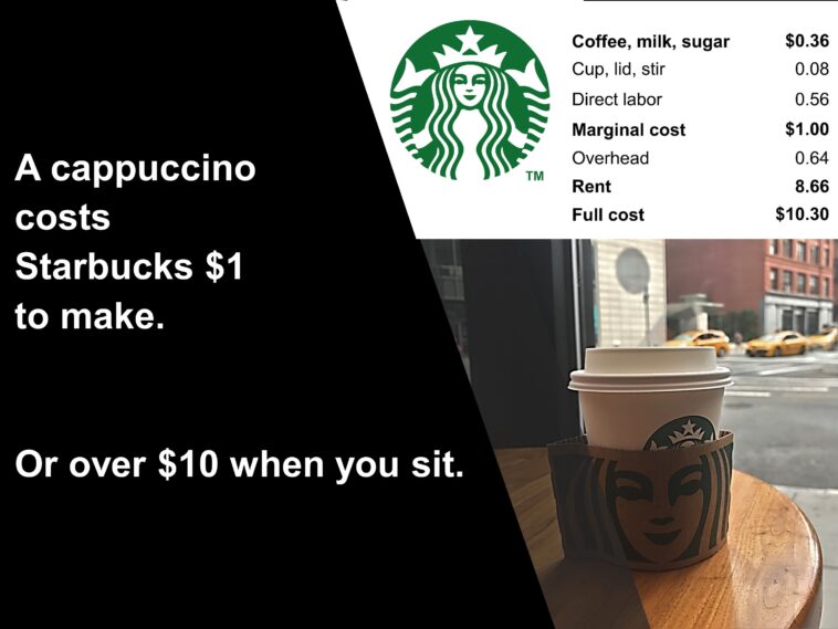 How much does a Starbucks coffee cost in USA?