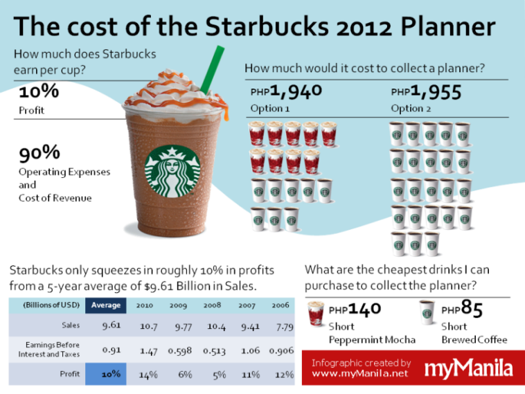 How much does a Venti drink cost at Starbucks?