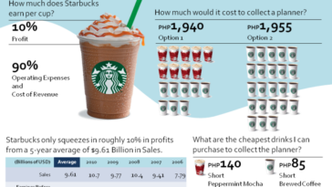 How much does a grande cost at Starbucks?