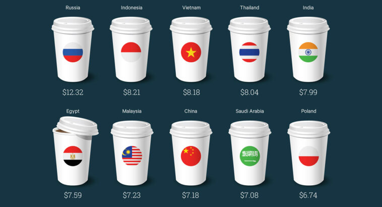 How much does a latte cost?