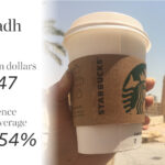 How much does a pink drink cost?