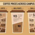 How much does it cost to produce a cup of coffee?