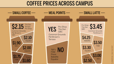 How much does it cost to produce a cup of coffee?
