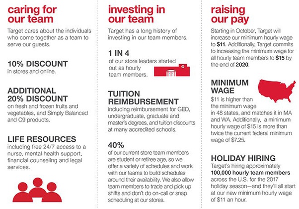 How much does target actually pay?